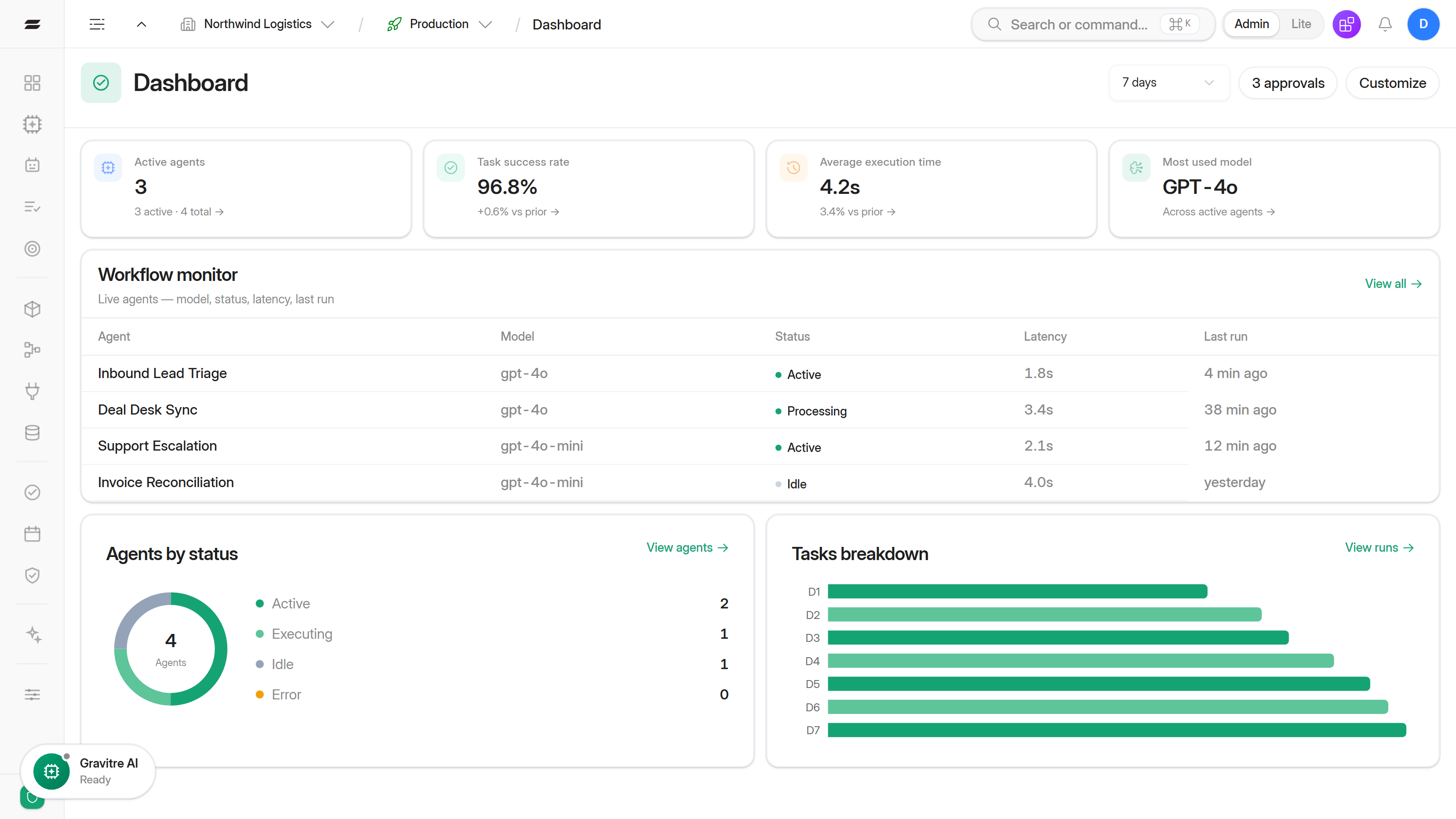 Gravitre product preview