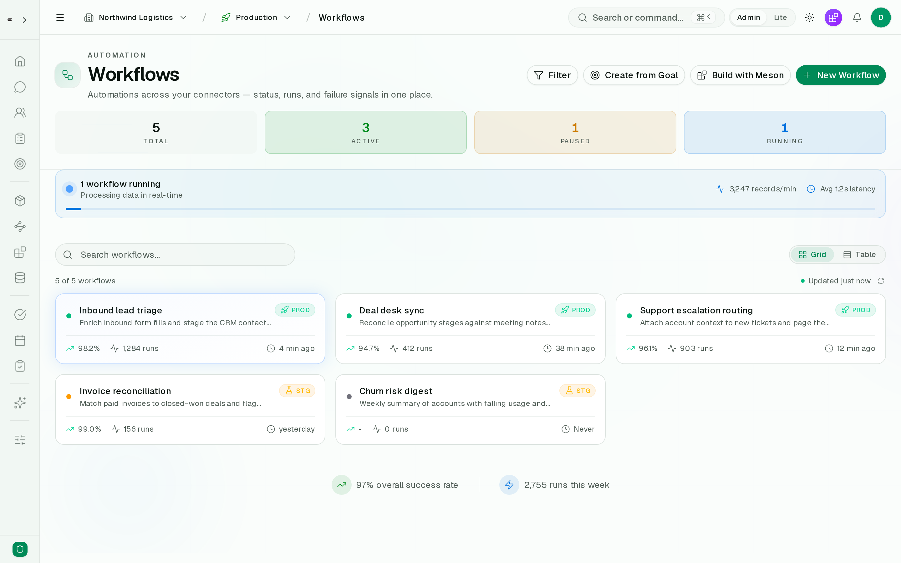 Workflows list showing five workflows with their environment, last run, success rate, and run count, including a paused and a draft workflow.