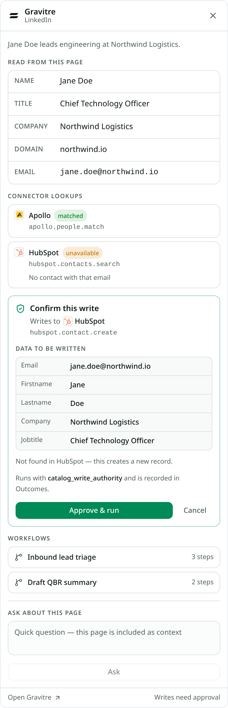 Gravitree overlay panel showing a staged HubSpot contact create awaiting confirmation, with the catalog action and target fields listed.