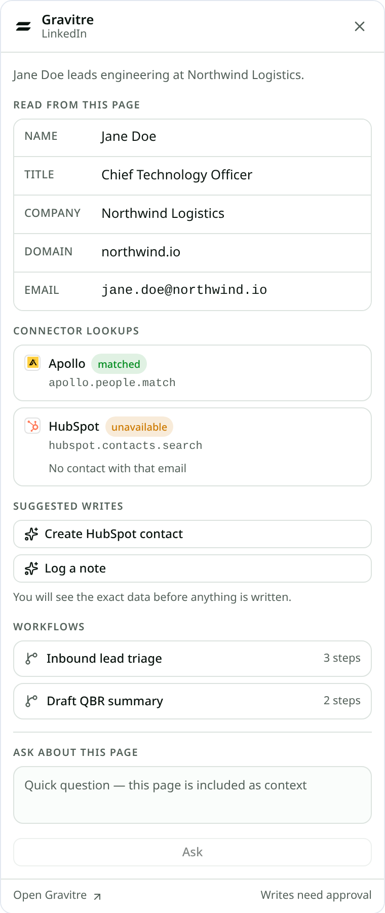 Gravitree overlay panel open on a LinkedIn profile, showing enriched company and contact fields pulled from catalog reads.
